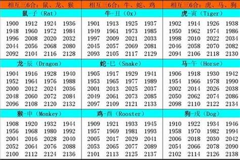 1982 屬狗|1982年属狗是什么命，82年出生五行属什么